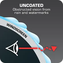 Coated vs uncoated windshield comparison